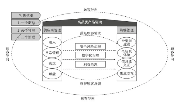 良品铺子Q3回血，零食赛道还能讲出什么新故事？