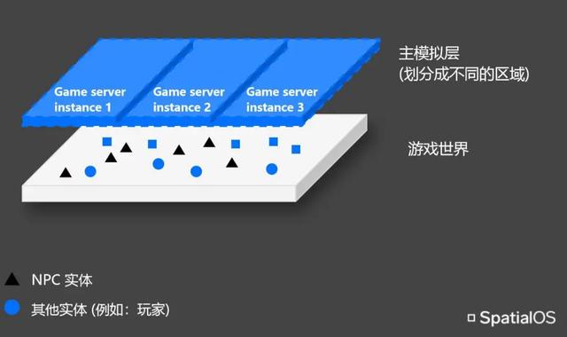 “活着的大世界”：这款新型MMO背后都有哪些黑科技？