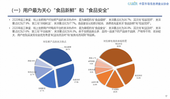 2020线上生鲜行业报告：京东生鲜24小时送货到家 给你最“鲜”的口感