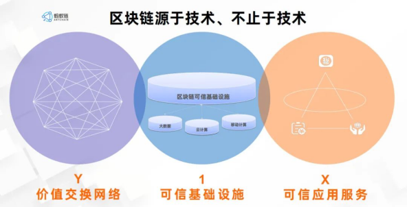 云栖大会蚂蚁链全新升级，腾讯才刚入局电子签约