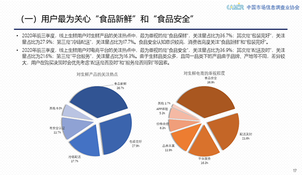 2020中国生鲜线上化提速加快 京东生鲜以25.8%市场份额领跑行业