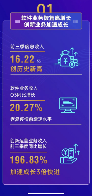宇信科技前三季度净利增长52.42% 智能金融创新业务加速发展
