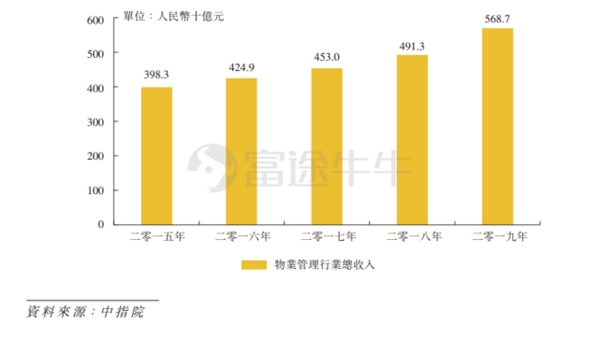 富途证券