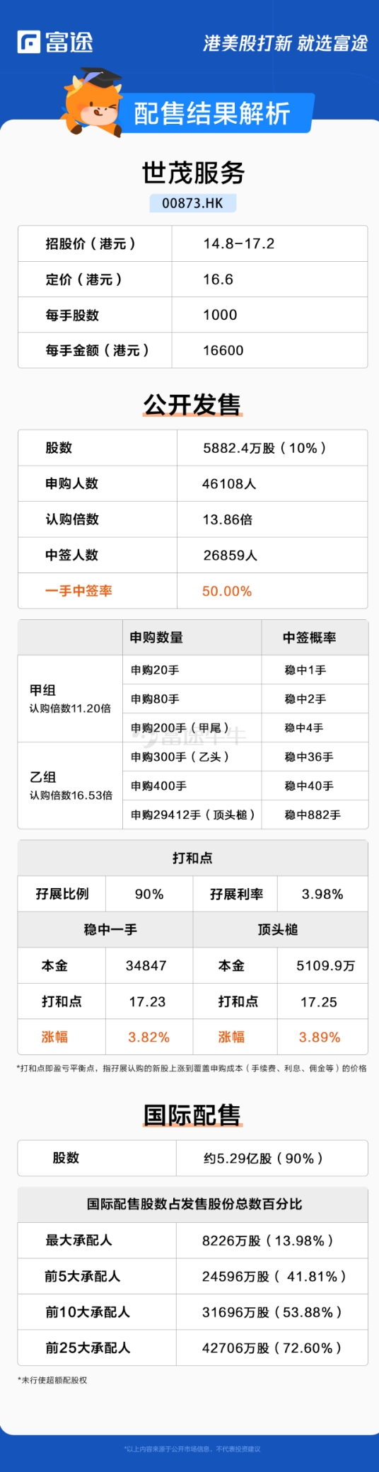 富途证券