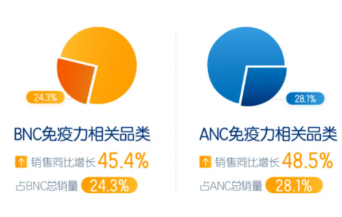 健合2020年上半年取得佳绩 专业匠心做好产品