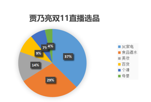 罗永浩和贾乃亮比算数惨败，网友：别直播也输了！