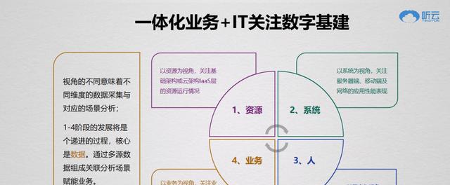 听云总裁赵宇辰：AI+业务运维成就数字新基建