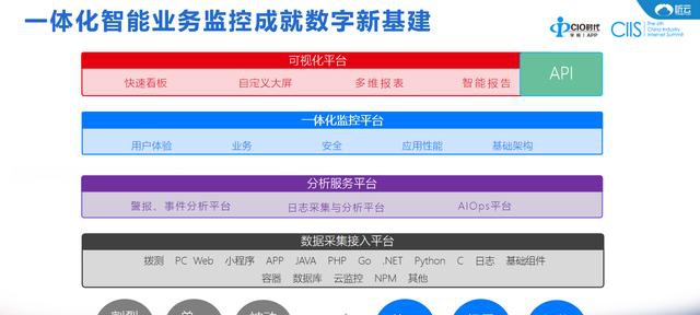 听云总裁赵宇辰：AI+业务运维成就数字新基建