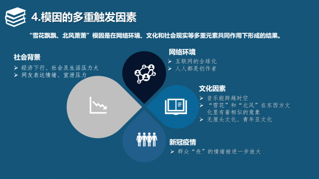 “雪花飘飘、北风萧萧”是如何洗脑海外网友的？