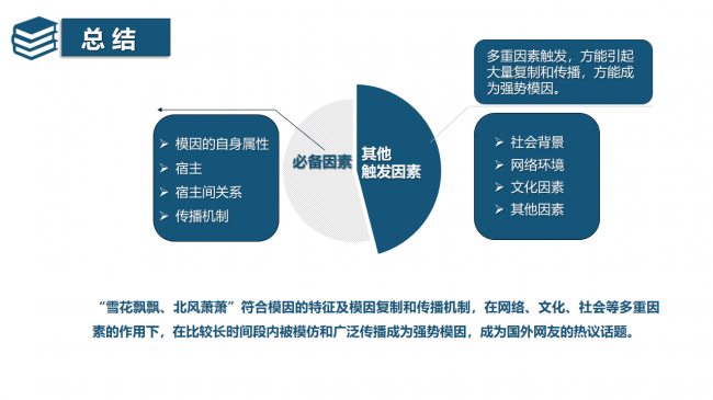 “雪花飘飘、北风萧萧”是如何洗脑海外网友的？