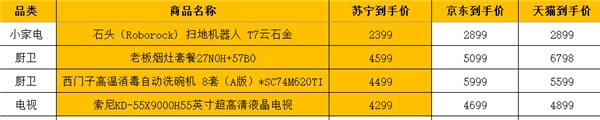 苏宁双十一老板烟灶套餐就比天猫直接剩下2699元，其他更优惠