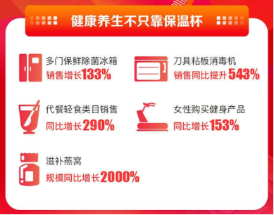 消费升级大潮能否持续？苏宁易购双十一用7倍增长给予回应