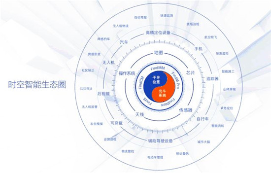 坚持前沿探索，千寻位置布局面向未来的高精度定位技术