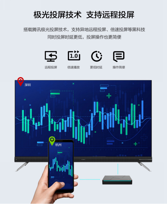 腾讯极光盒子3Pro：五大升级引爆市场好评