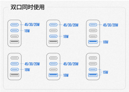 能为两台iPhone12快充，绿联65W氮化镓充电器获CQC首批认证