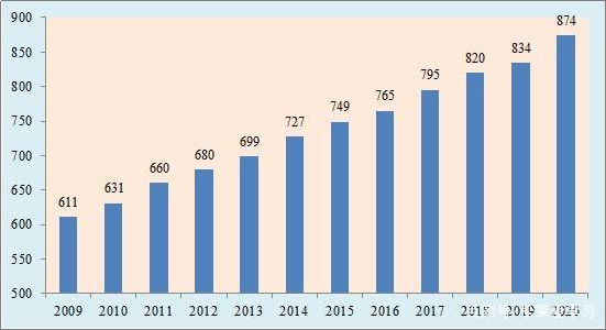 月薪3000不可怕，可怕的是永远3000