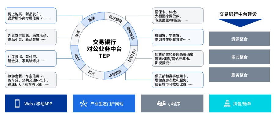 文思海辉金融：交易银行未来一站式服务体系建设的实践与思考