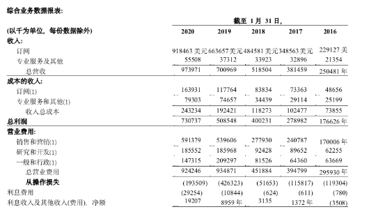 虚构的独角兽 电子签约未来可期？