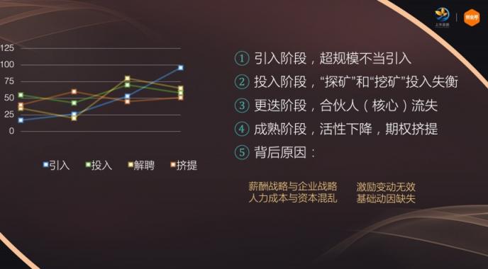 薪人薪事创始人常兴龙：如何成为企业优秀的事业合伙人？