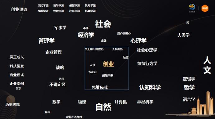 薪人薪事创始人常兴龙：如何成为企业优秀的事业合伙人？