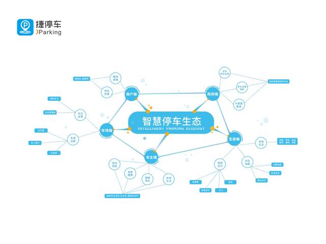 捷停车×EVCARD合作“智慧停车+共享汽车”：助力南京车主便捷出行服务