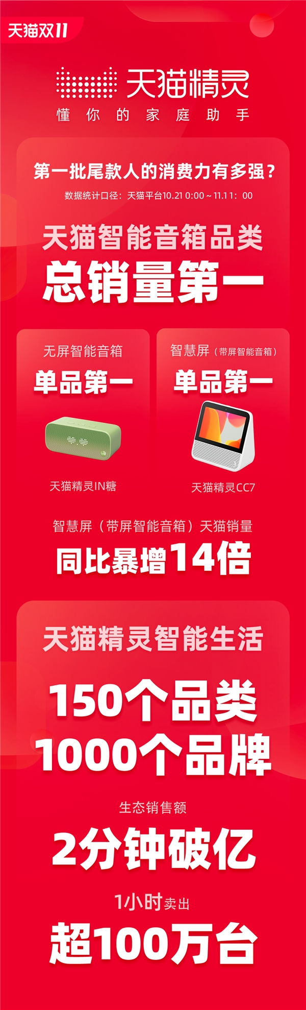 双11奇妙之物，天猫精灵妙物