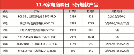 双十一家电购买指南，苏宁11.6家电日击穿低价