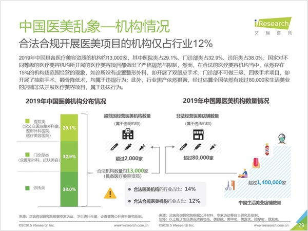 新氧APP又双叒叕拿奖！平台治理和内容生态成关键