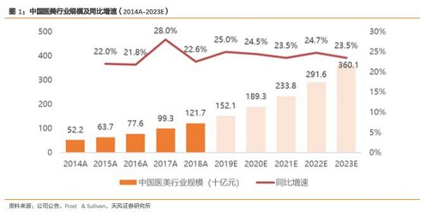 为什么人人说双十一医美狂欢节的主场在新氧？