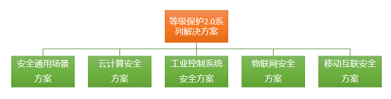 智汇蓉城 推进等保 