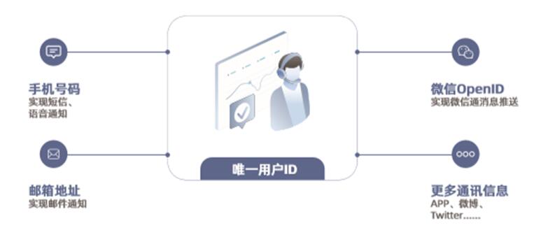 城商行巨头 北京银行、上海银行的零售突破点——线上渠道