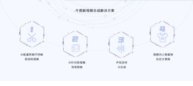 短视频批量剪辑，牛图AI帮你一键剪辑视频