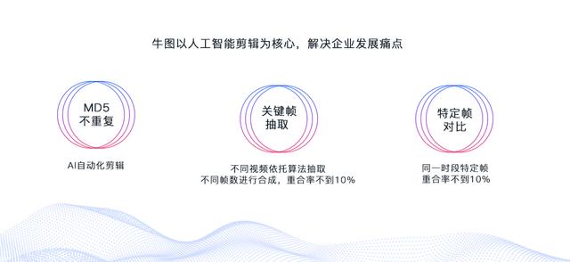 短视频批量剪辑，牛图AI帮你一键剪辑视频