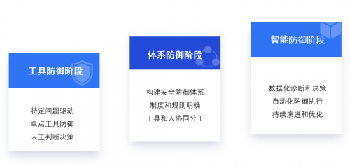 关于新基建浪潮下网络安全建设的一些思考