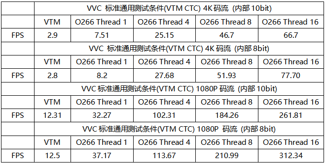 腾讯开源国内首个H.266/VVC视频播放器