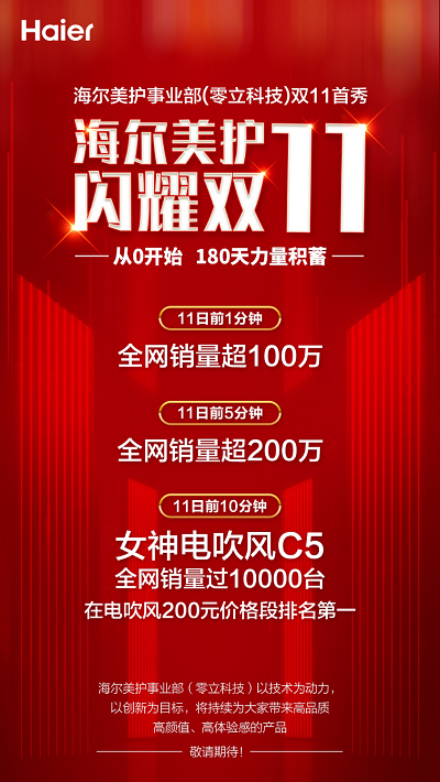 喜“赢”开门红 海尔美容个护产业（零立科技）双11首秀惊爆全网
