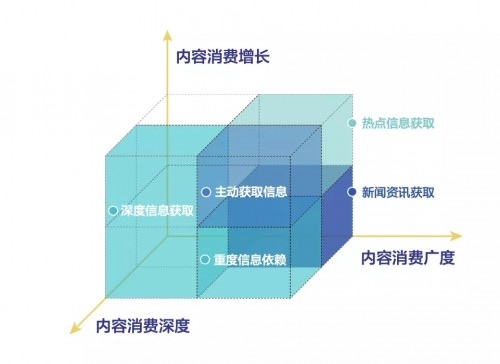 《今日头条人群洞察报告》发布，洞悉用户群体行为激活平台商业价值