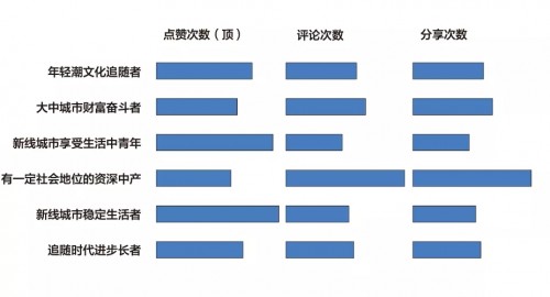 《今日头条人群洞察报告》发布，洞悉用户群体行为激活平台商业价值