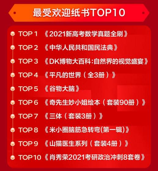 强力圈粉 京东图书文教11.11期间新用户同比增长210%
