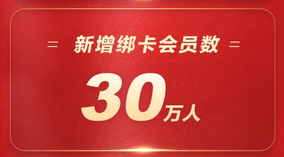 苏宁金融双十一24小时战报出炉 苏宁支付交易量达45亿元