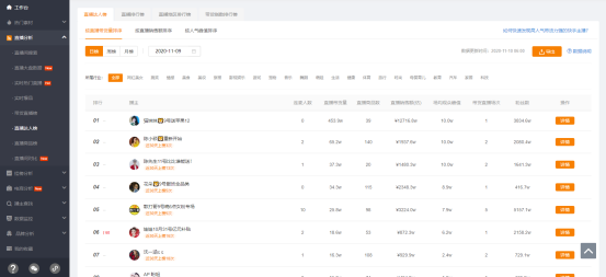 飞瓜快手——专业的快手直播电商及短视频数据分析平台