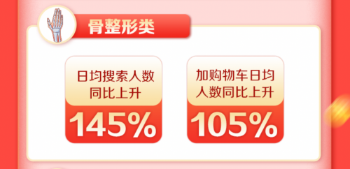 新氧11.11线上成交总额同比增长213% 医美消费狂欢激发经济复苏活力