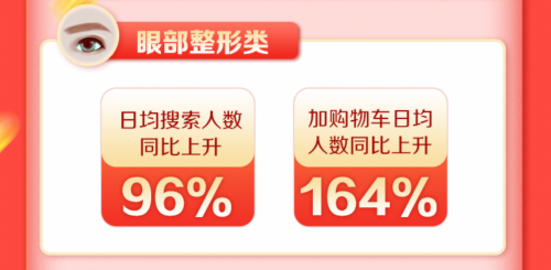 新氧11.11线上成交总额同比增长213% 医美消费狂欢激发经济复苏活力