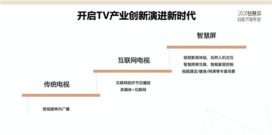 双11大乱斗创造新记录，荣耀智慧屏为什么能脱颖而出？