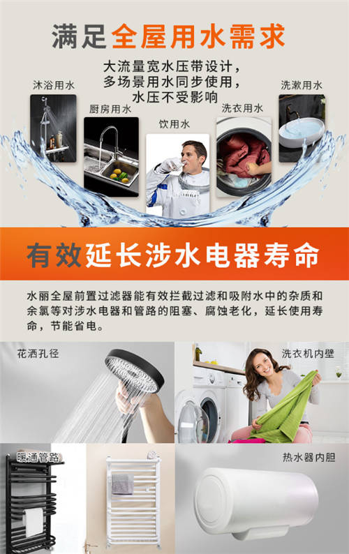前置过滤器升级换代，水丽小胖透明滤瓶前置走向舞台中央！