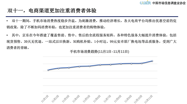 中国市场信息调查业协会：京东11.11服务好价格实惠成消费者购机首选