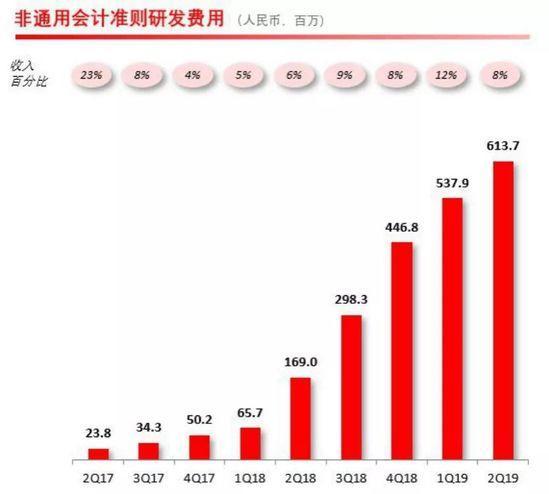 拼多多2019财年Q2财报： 渠道“向上“