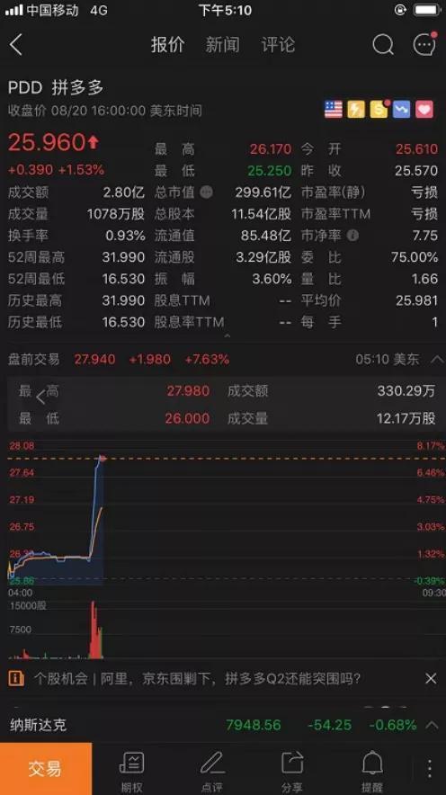 拼多多2019财年Q2财报： 渠道“向上“