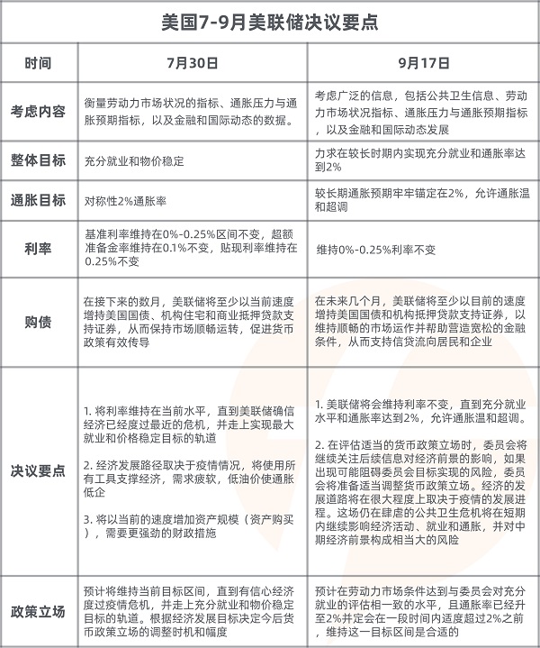 FOLLOWME 2020第三季度社区交易报告正式出炉！