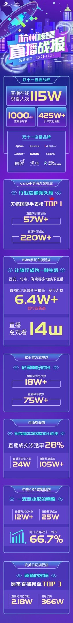 双十业
